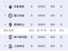 IM体育网页版登录入口-包含中超联赛迎来新赛季：球队备战、外援引进、赛程调整等等都在紧锣密鼓之中的词条