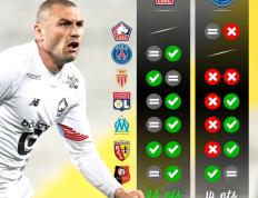 IM体育赛事直播入口-里昂客场遭遇挫折，积分领跑地位不再的简单介绍