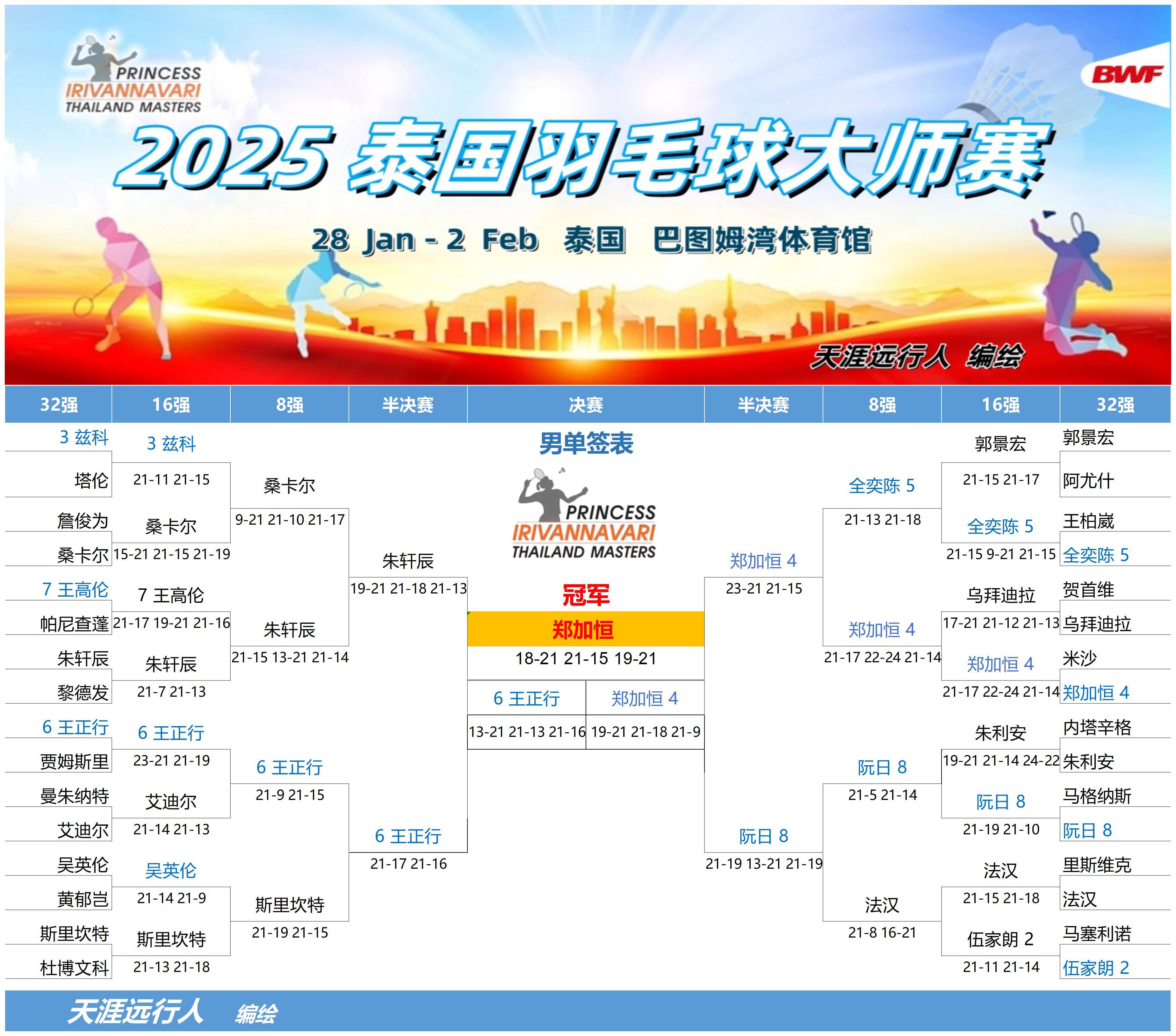 IM体育网页版登录入口-印度羽毛球队逆转泰国羽毛球队，戴资颖打破历史纪录的简单介绍