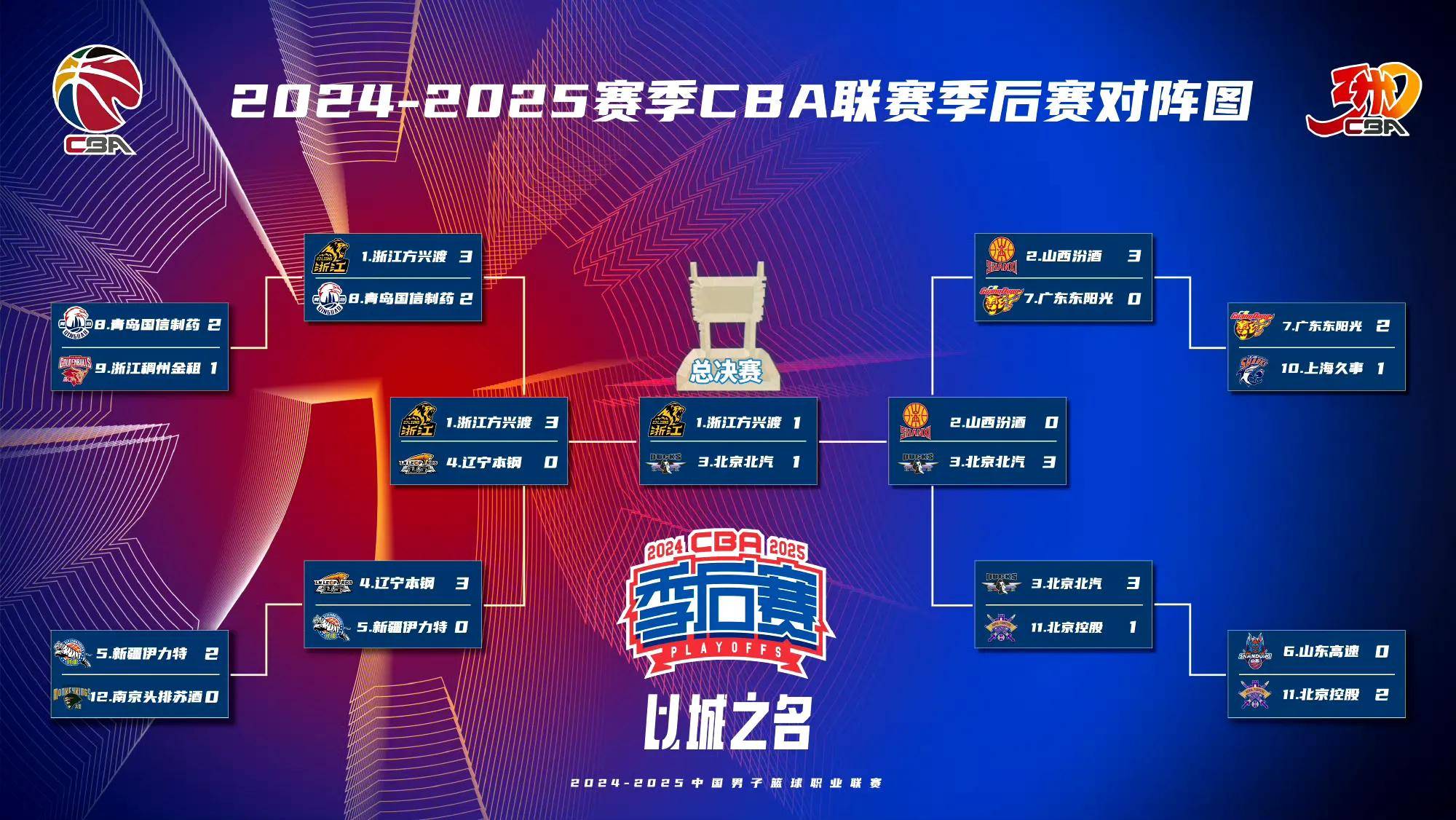 IM体育官方平台-CBA季后赛巅峰对决，谁能问鼎冠军？的简单介绍